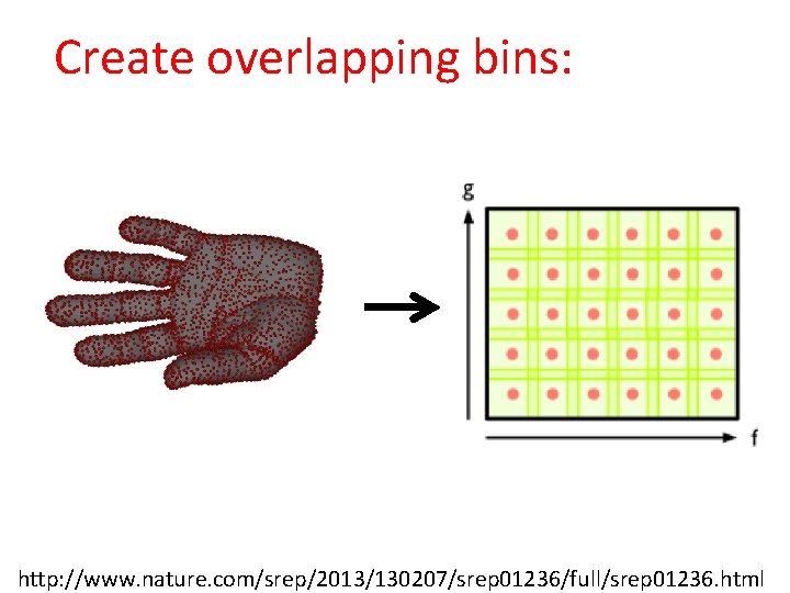 Create overlapping bins: http: //www. nature. com/srep/2013/130207/srep 01236/full/srep 01236. html 