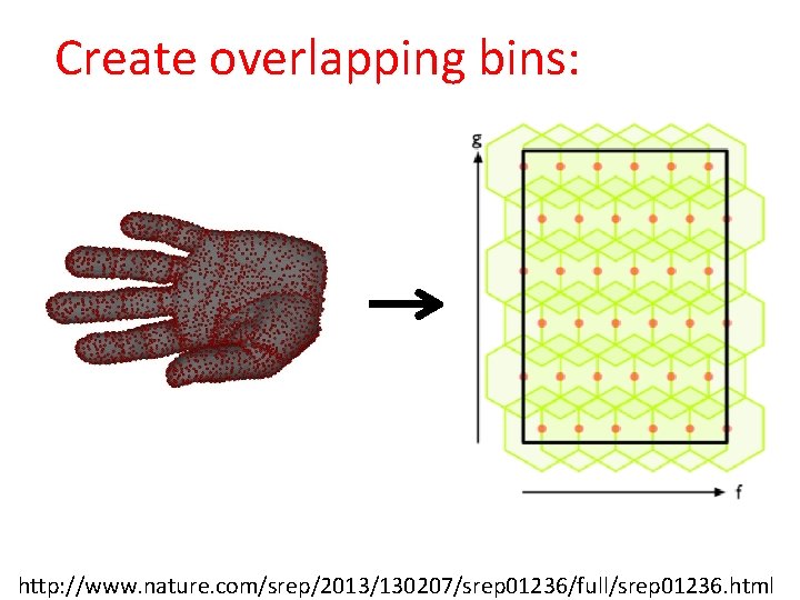 Create overlapping bins: http: //www. nature. com/srep/2013/130207/srep 01236/full/srep 01236. html 