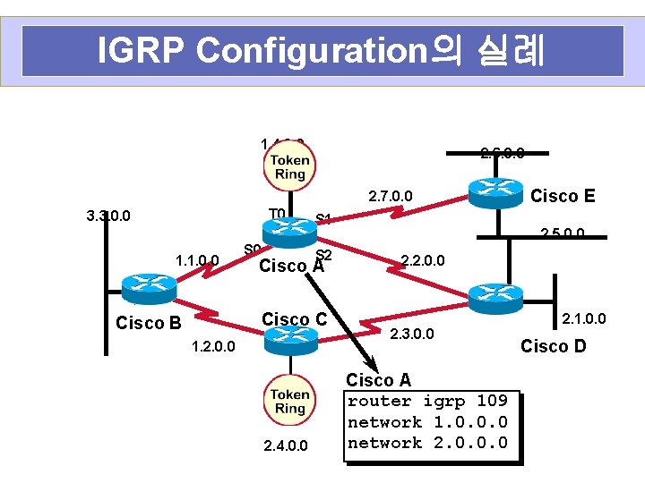 IGRP Configuration의 실례 1. 4. 0. 0 2. 6. 0. 0 2. 7. 0.