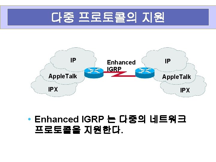 다중 프로토콜의 지원 IP Apple. Talk IPX Enhanced IGRP IP Apple. Talk IPX •