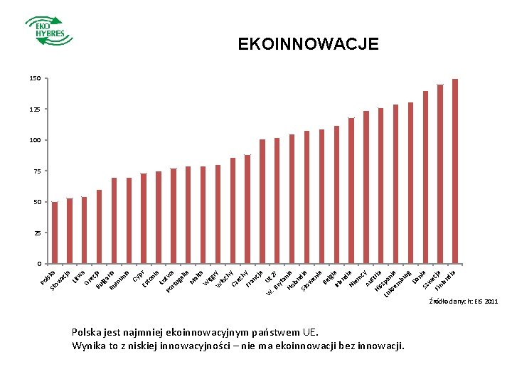 Po l Sło ska w ac ja Lit w a Gr ec Bu ja