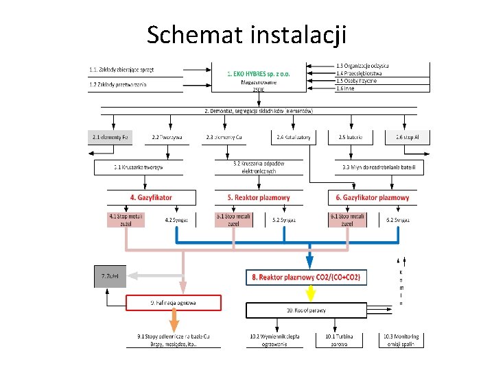 Schemat instalacji 