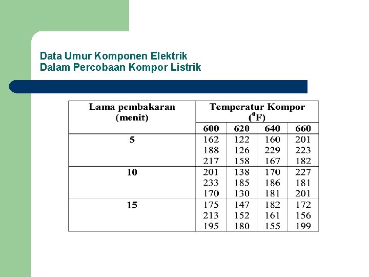 Data Umur Komponen Elektrik Dalam Percobaan Kompor Listrik 