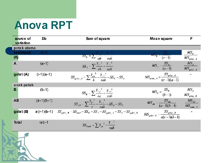 Anova RPT 