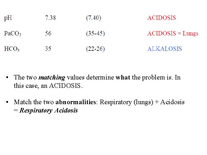  • The two matching values determine what the problem is. In this case,