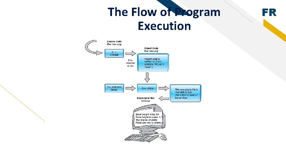 The Flow of Program Execution FR 