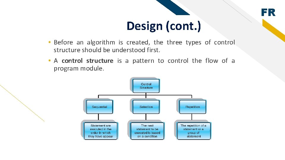 Design (cont. ) • Before an algorithm is created, the three types of control