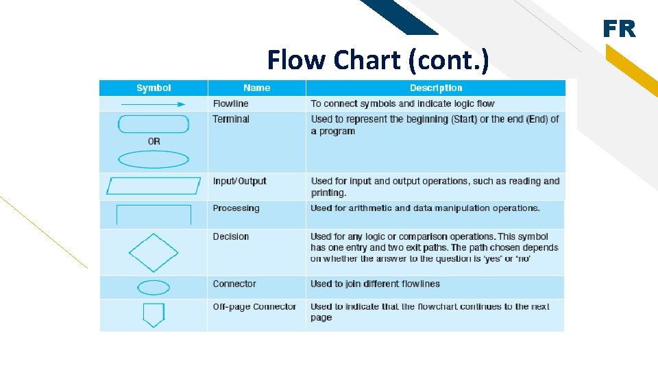 Flow Chart (cont. ) FR 