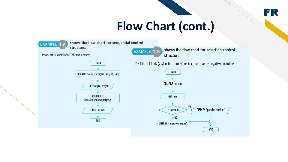 Flow Chart (cont. ) FR 
