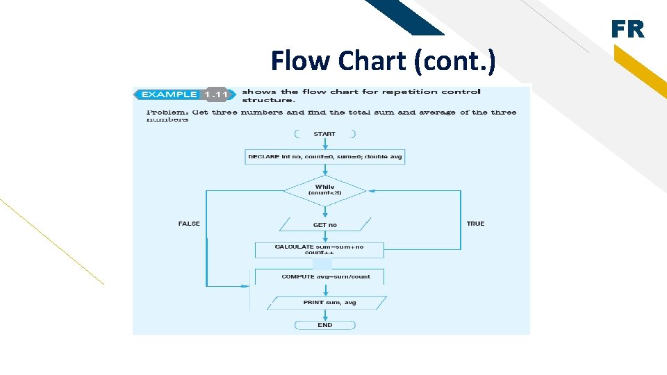 Flow Chart (cont. ) FR 