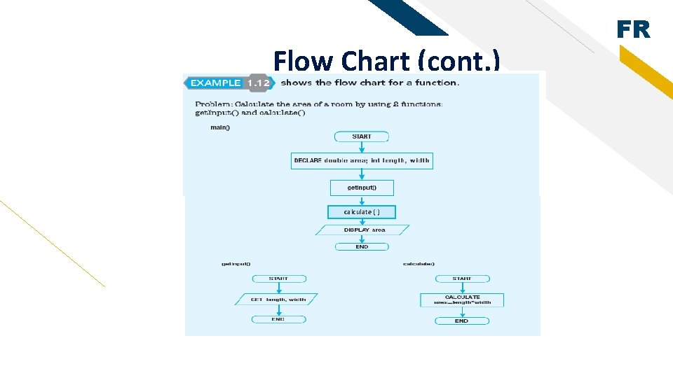 Flow Chart (cont. ) calculate ( ) FR 