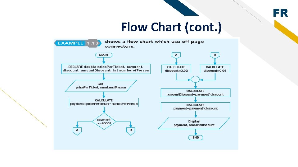 Flow Chart (cont. ) FR 