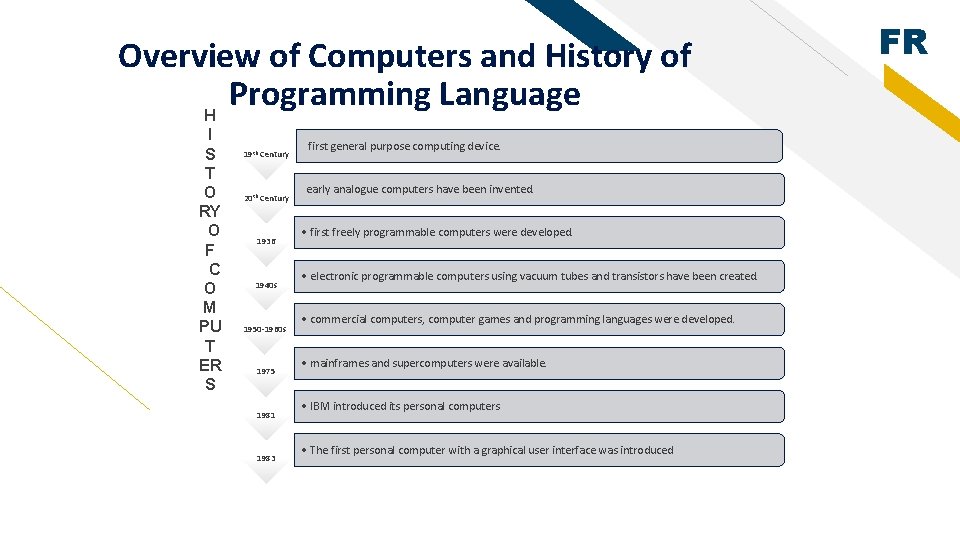 Overview of Computers and History of Programming Language H I S T O RY