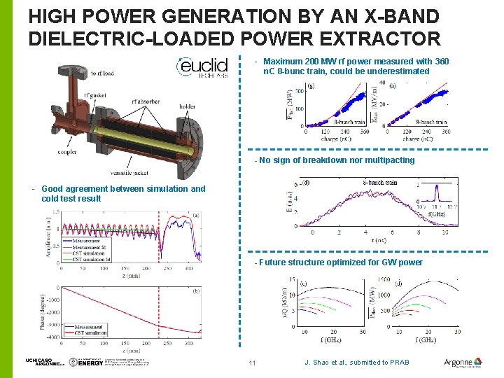 HIGH POWER GENERATION BY AN X-BAND DIELECTRIC-LOADED POWER EXTRACTOR - Maximum 200 MW rf