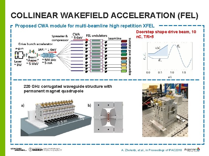 COLLINEAR WAKEFIELD ACCELERATION (FEL) Proposed CWA module for multi-beamline high repetition XFEL Doorstep shape