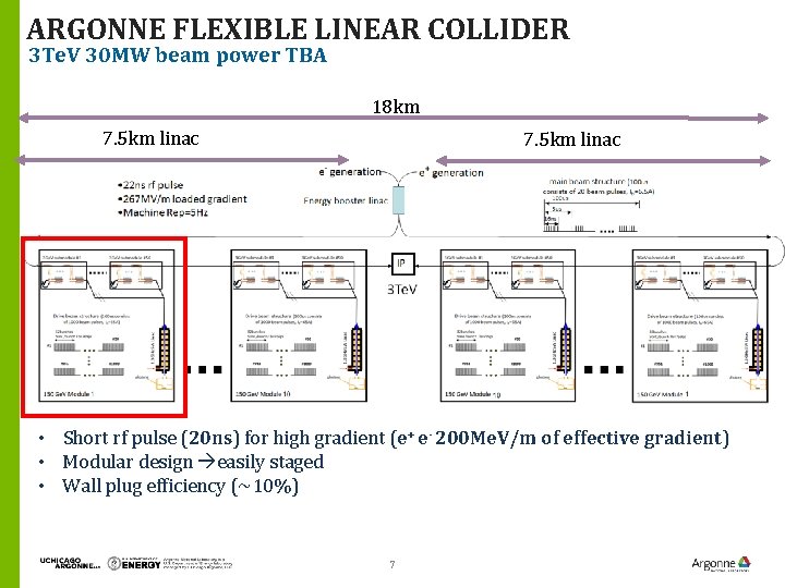 ARGONNE FLEXIBLE LINEAR COLLIDER 3 Te. V 30 MW beam power TBA 18 km