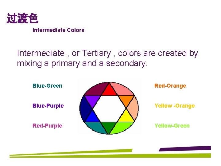 过渡色 Intermediate Colors Intermediate , or Tertiary , colors are created by mixing a