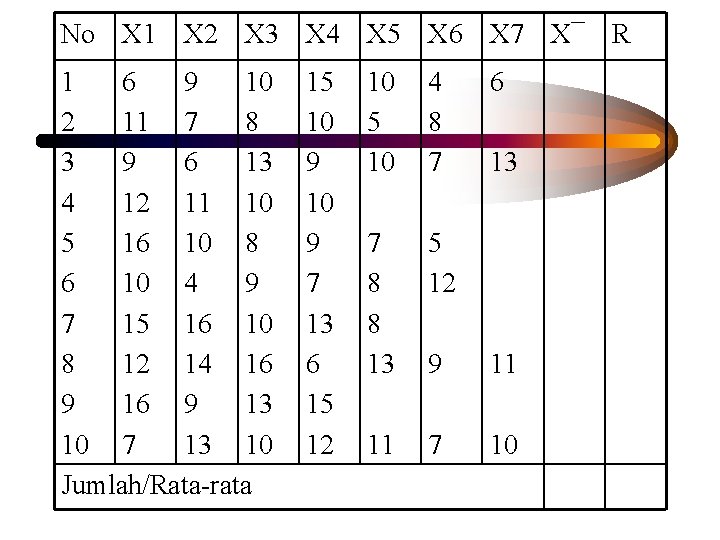 No X 1 X 2 X 3 X 4 X 5 X 6 X