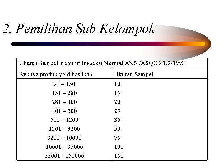 2. Pemilihan Sub Kelompok Ukuran Sampel menurut Inspeksi Normal ANSI/ASQC Z 1. 9 -1993