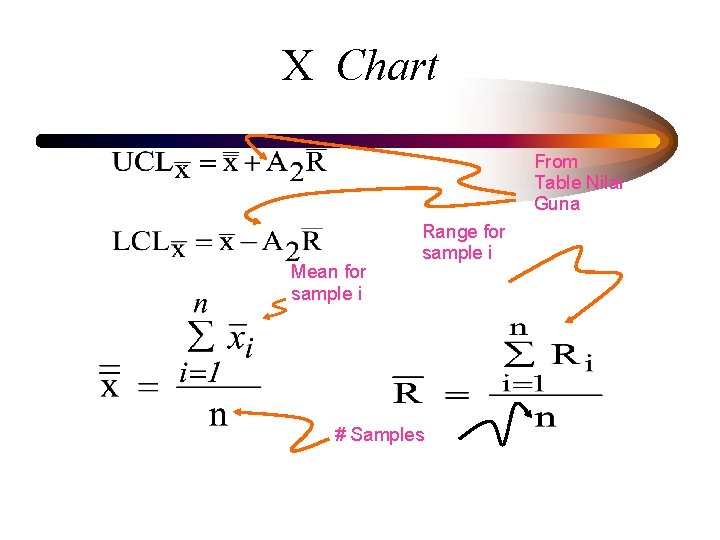  X Chart From Table Nilai Guna Mean for sample i Range for sample
