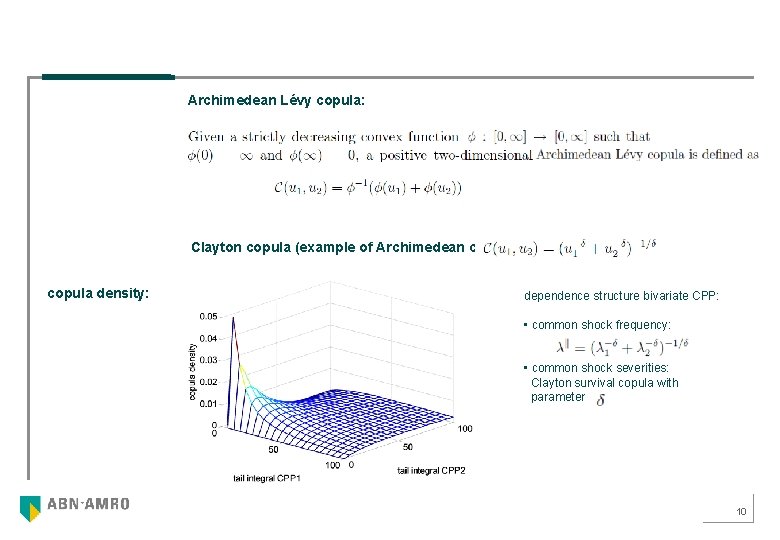 Archimedean Lévy copula: Clayton copula (example of Archimedean copula): copula density: dependence structure bivariate