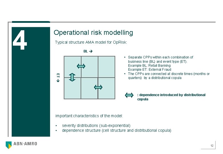 4 Operational risk modelling Typical structure AMA model for Op. Risk: BL ET •