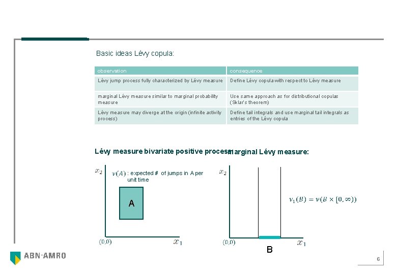 Basic ideas Lévy copula: observation consequence Lévy jump process fully characterized by Lévy measure