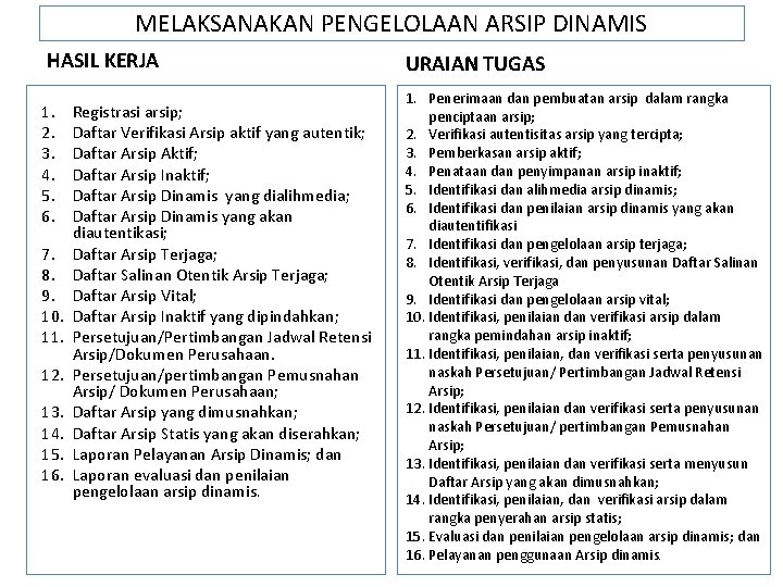 MELAKSANAKAN PENGELOLAAN ARSIP DINAMIS HASIL KERJA 1. 2. 3. 4. 5. 6. 7. 8.