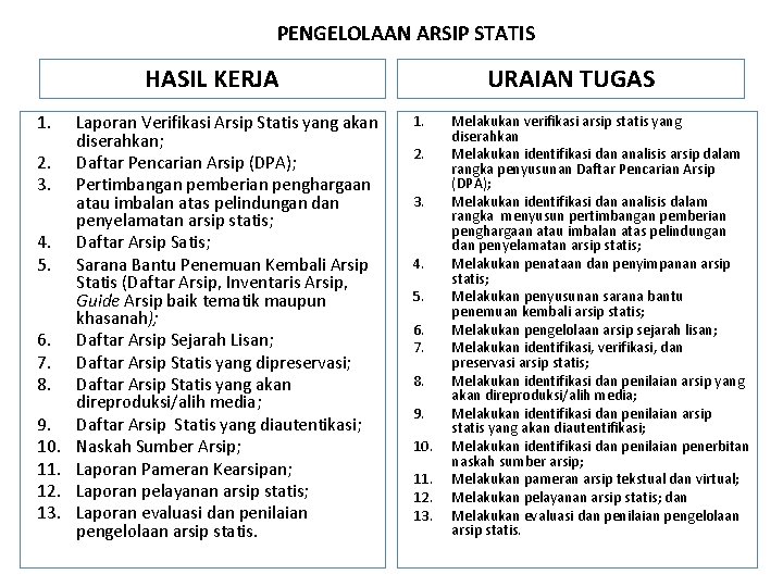 PENGELOLAAN ARSIP STATIS HASIL KERJA 1. 2. 3. 4. 5. 6. 7. 8. 9.