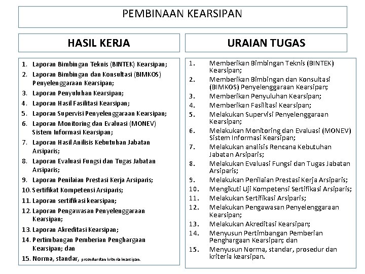 PEMBINAAN KEARSIPAN HASIL KERJA 1. Laporan Bimbingan Teknis (BINTEK) Kearsipan; 2. Laporan Bimbingan dan