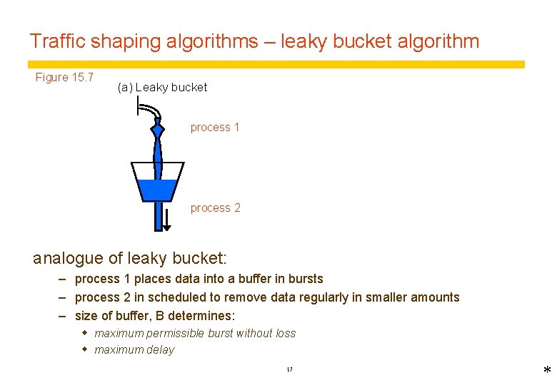 Traffic shaping algorithms – leaky bucket algorithm Figure 15. 7 (a) Leaky bucket process