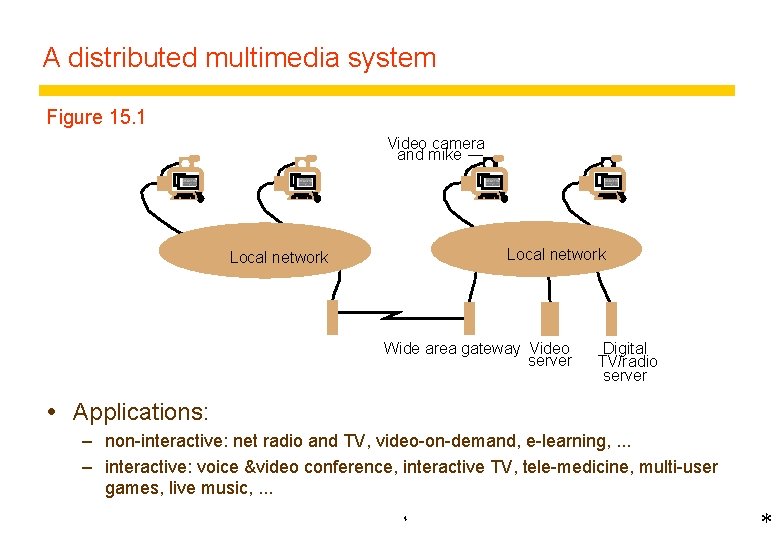 A distributed multimedia system Figure 15. 1 Video camera and mike Local network Wide