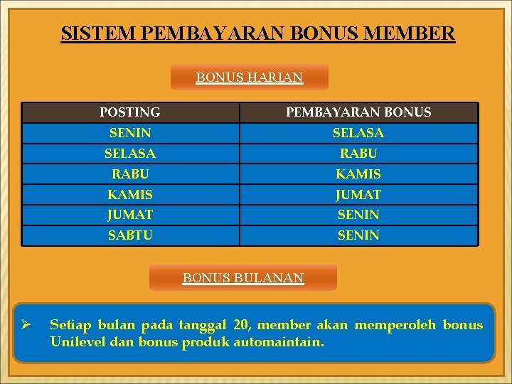 SISTEM PEMBAYARAN BONUS MEMBER BONUS HARIAN POSTING PEMBAYARAN BONUS SENIN SELASA RABU KAMIS JUMAT