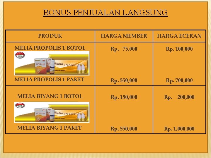 BONUS PENJUALAN LANGSUNG PRODUK HARGA MEMBER HARGA ECERAN MELIA PROPOLIS 1 BOTOL Rp. 75,