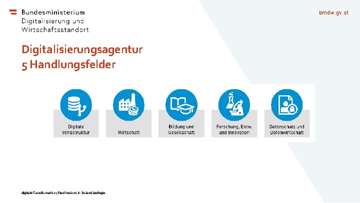 bmdw. gv. at Digitalisierungsagentur 5 Handlungsfelder digitale Transformation | Stad Innsbruck - Roland Ledinger