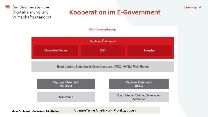 Kooperation im E-Government digitale Transformation | Stad Innsbruck - Roland Ledinger Übergreifende Arbeits- und