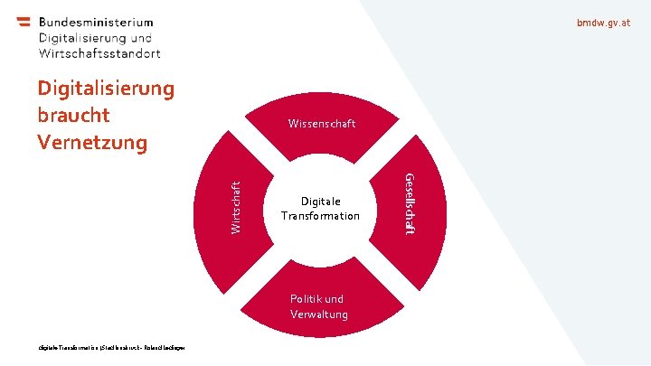 bmdw. gv. at Digitalisierung braucht Vernetzung Digitale Transformation Politik und Verwaltung digitale Transformation |