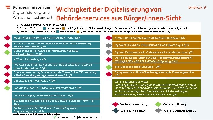 Wichtigkeit der Digitalisierung von Behördenservices aus Bürger/innen-Sicht bmdw. gv. at Die Wichtigkeit wurde wie