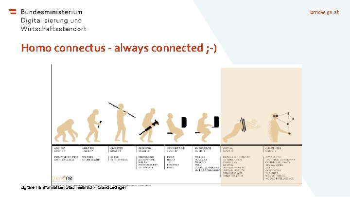 bmdw. gv. at Homo connectus - always connected ; -) digitale Transformation | Stad