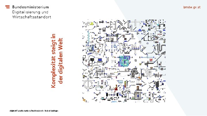 Komplexität steigt in der digitalen Welt bmdw. gv. at digitale Transformation | Stad Innsbruck