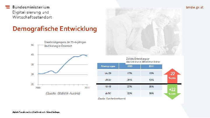bmdw. gv. at Demografische Entwicklung digitale Transformation | Stad Innsbruck - Roland Ledinger 