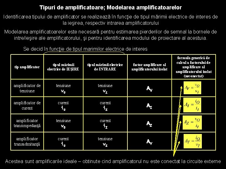 Tipuri de amplificatoare; Modelarea amplificatoarelor Identificarea tipului de amplificator se realizează în funcţie de
