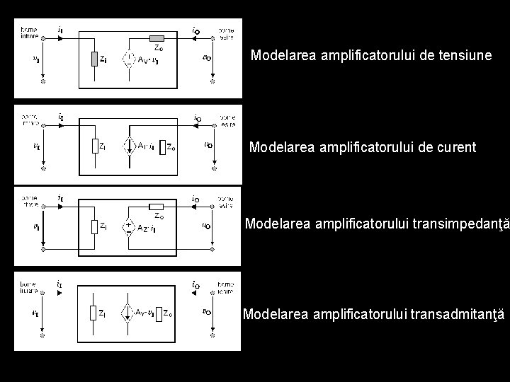 Modelarea amplificatorului de tensiune Modelarea amplificatorului de curent Modelarea amplificatorului transimpedanţă Modelarea amplificatorului transadmitanţă