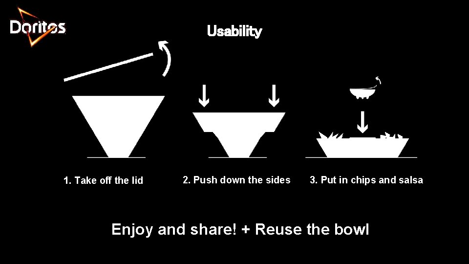 Usability 1. Take off the lid 2. Push down the sides 3. Put in