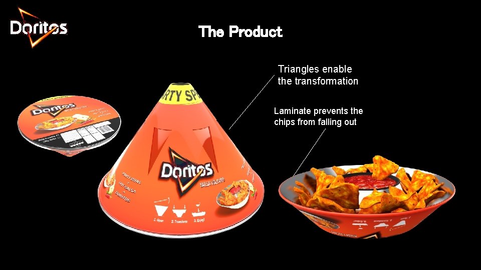 The Product Triangles enable the transformation Laminate prevents the chips from falling out 