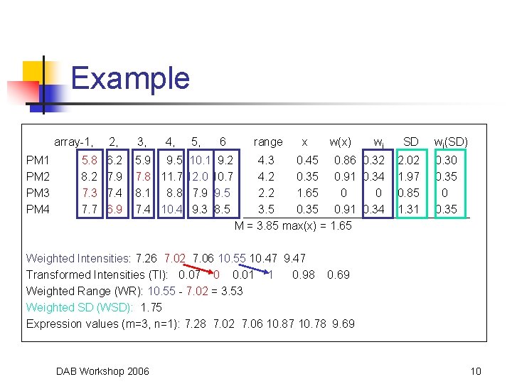 Example array-1, PM 1 PM 2 PM 3 PM 4 5. 8 8. 2