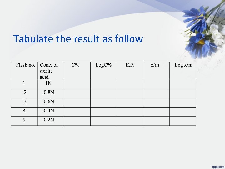 Tabulate the result as follow 