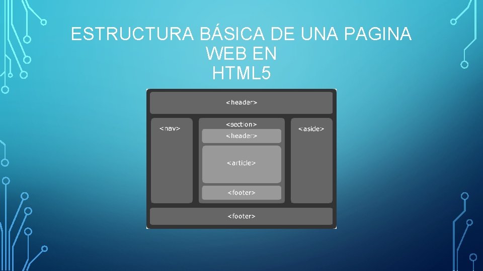 ESTRUCTURA BÁSICA DE UNA PAGINA WEB EN HTML 5 