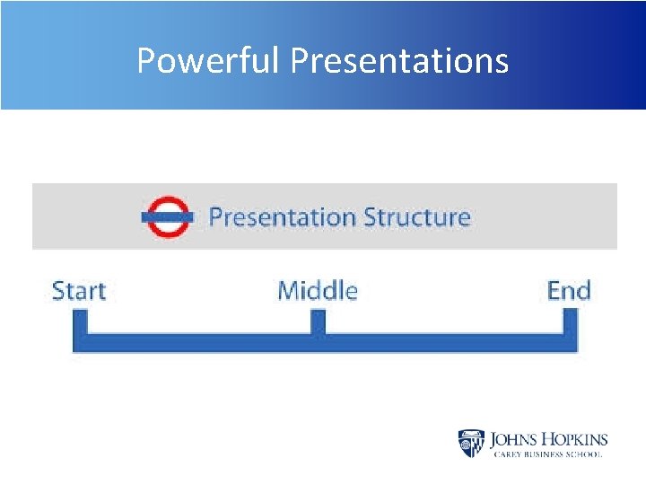 Powerful Presentations 