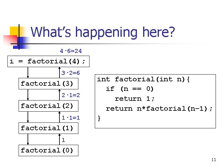 What’s happening here? 4· 6=24 i = factorial(4); 3· 2=6 factorial(3) 2· 1=2 factorial(2)